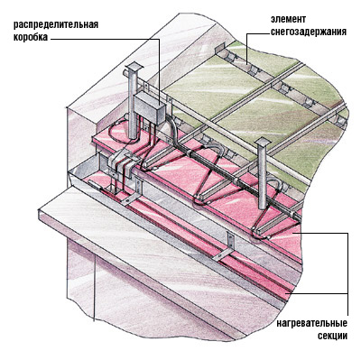 Ледовое побоище