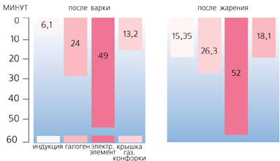 Гори, гори, моя плита...