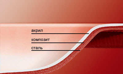 Домашняя акватория