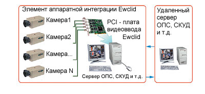 Камера смотрит в мир