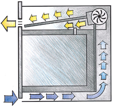 Духовой шкаф охлаждение. Тангенциальное охлаждение духовки. Тангенциальное охлаждение в духовых шкафах что это. Вентиляция духовки. Вентиляция для духового шкафа.