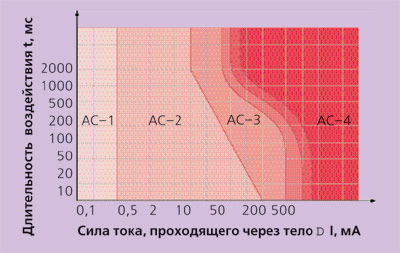 В сети