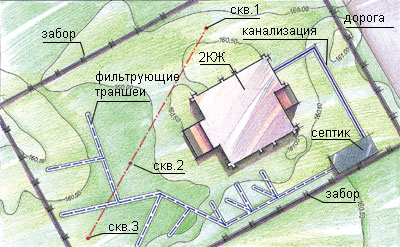 Система очистки сточных вод коттеджа