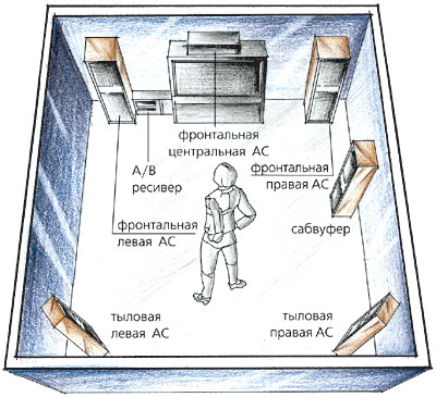 Сиди и смотри!