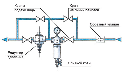 Главный по очистке