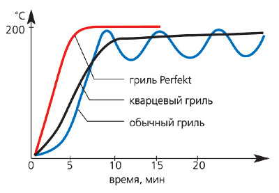 Игра стоит СВЧ