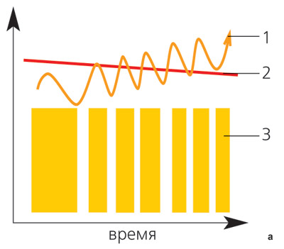 Игра стоит СВЧ