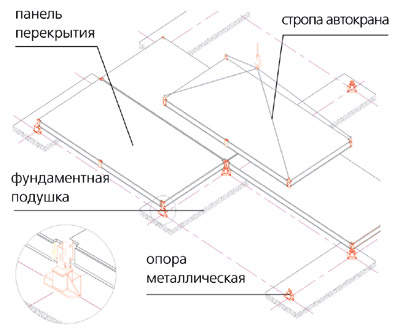 Конструктор для взрослых