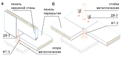 Конструктор для взрослых