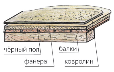 В гостях у реставратора