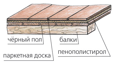 В гостях у реставратора