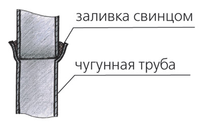 В гостях у реставратора