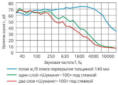 А что под ламинатом?