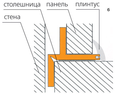 Кухонный топ