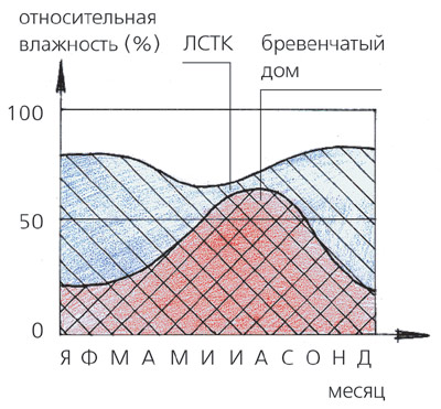 Секреты стального дома