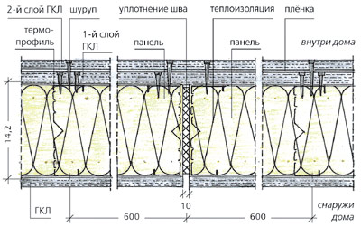 Секреты стального дома