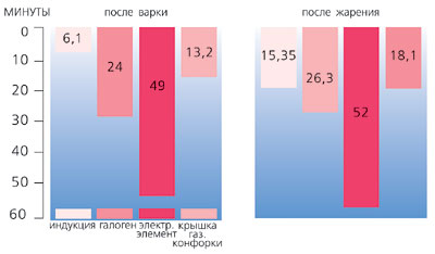 Газ по заказу