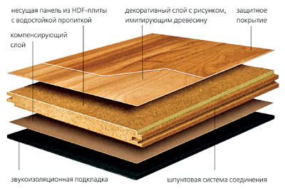 С точки зрения пола