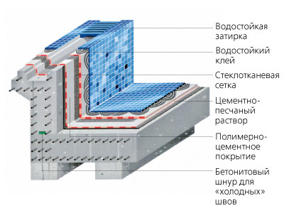 Воздух, солнце и вода!