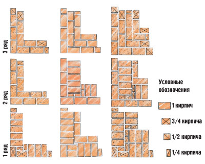 Камень на камень, кирпич на кирпич