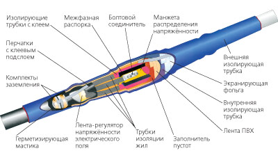 Кабель. Не копать!