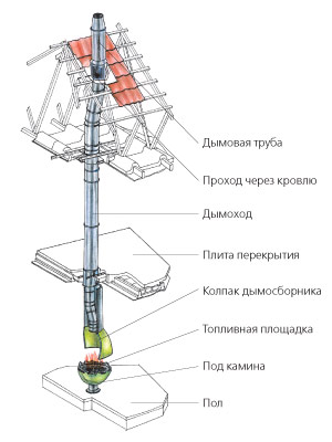 Остров огня