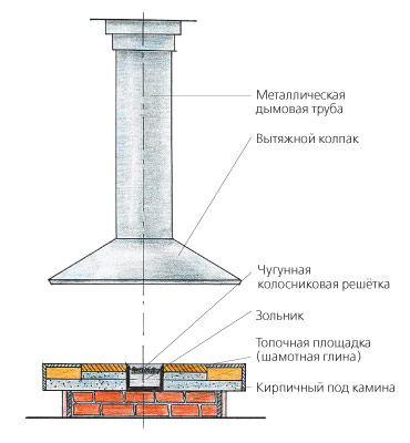 Остров огня