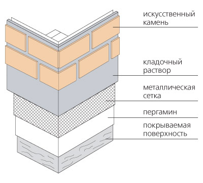 Время создавать камни