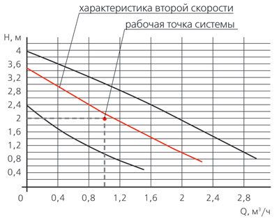 По замкнутому кругу