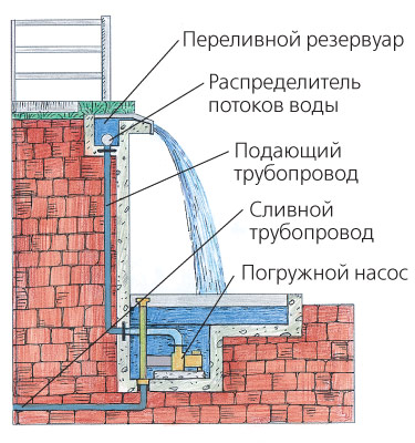 От истока до заката