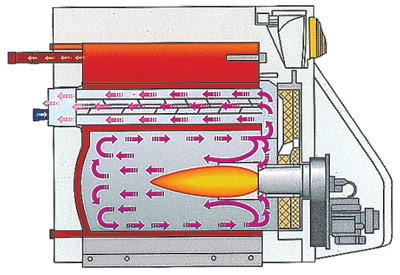 Дави на газ!