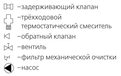 Письма читателей