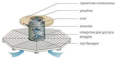 Домик для бесед