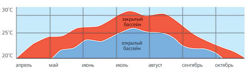 Тень и свет