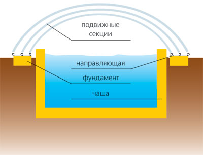 Тень и свет