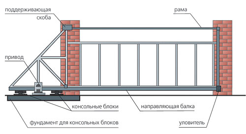 Двери в сад