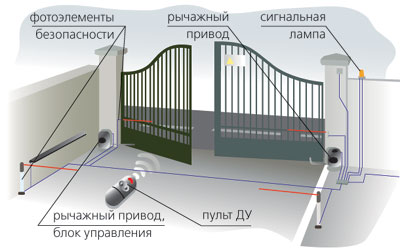 Двери в сад