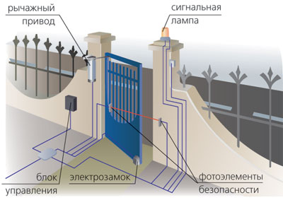 Двери в сад