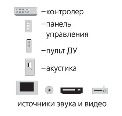 Откройте мультирум