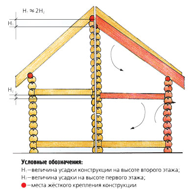 Коварная оцилиндровка