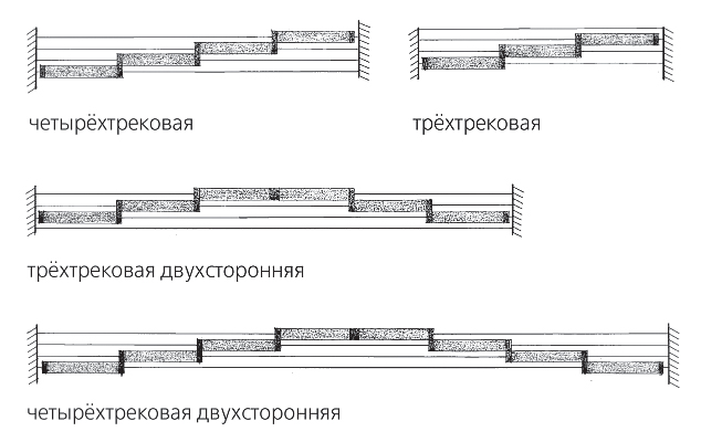 Портрет шкафа-купе