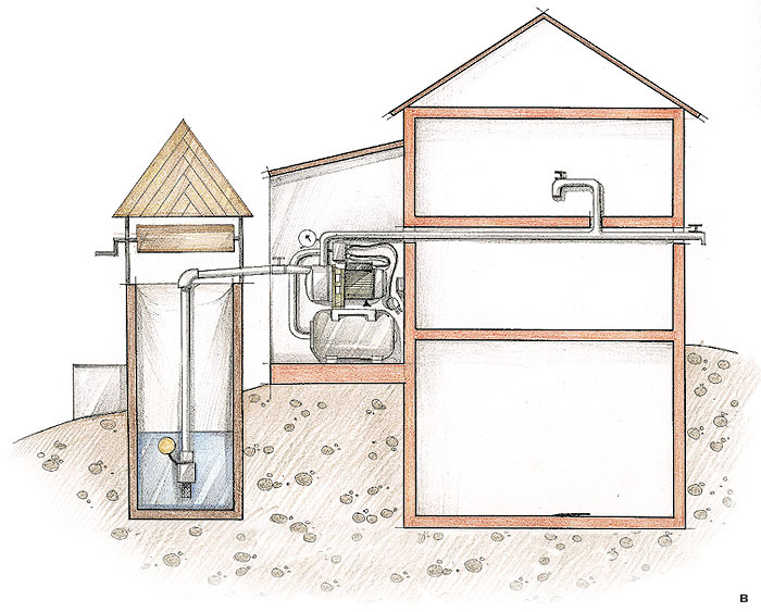 насосна станція від колодязя до хати