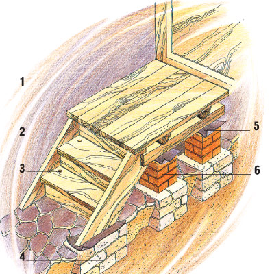 Крыльцо: особенности конструкции (Свой дом №4-2006)