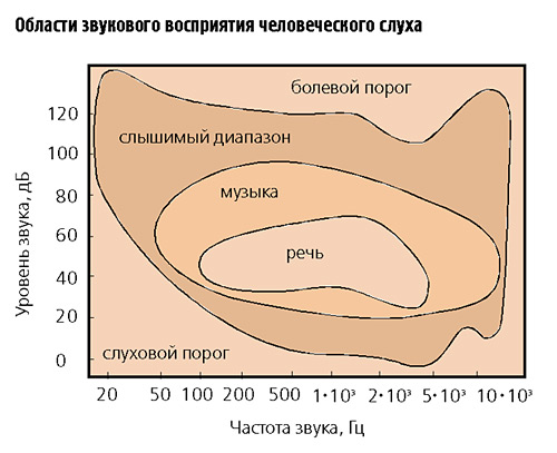 Имеющий уши да не услышит