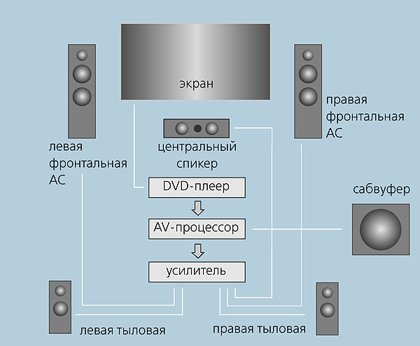 Кинотеатр с доставкой на дом