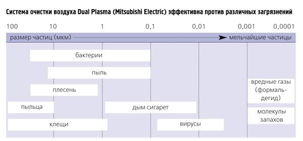 Свежестью повеяло...