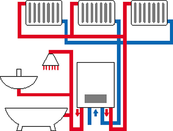 схемы отопления в квартире
