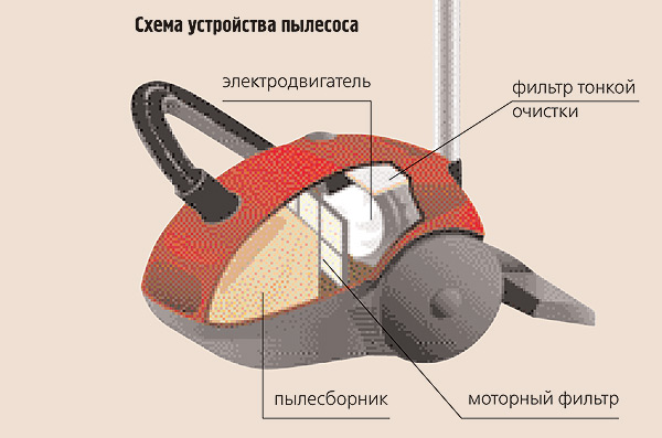 Заведите пылеглота