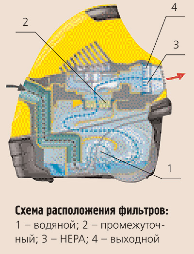 Заведите пылеглота