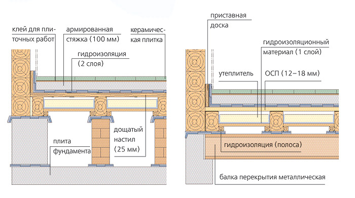 Палуба в тереме